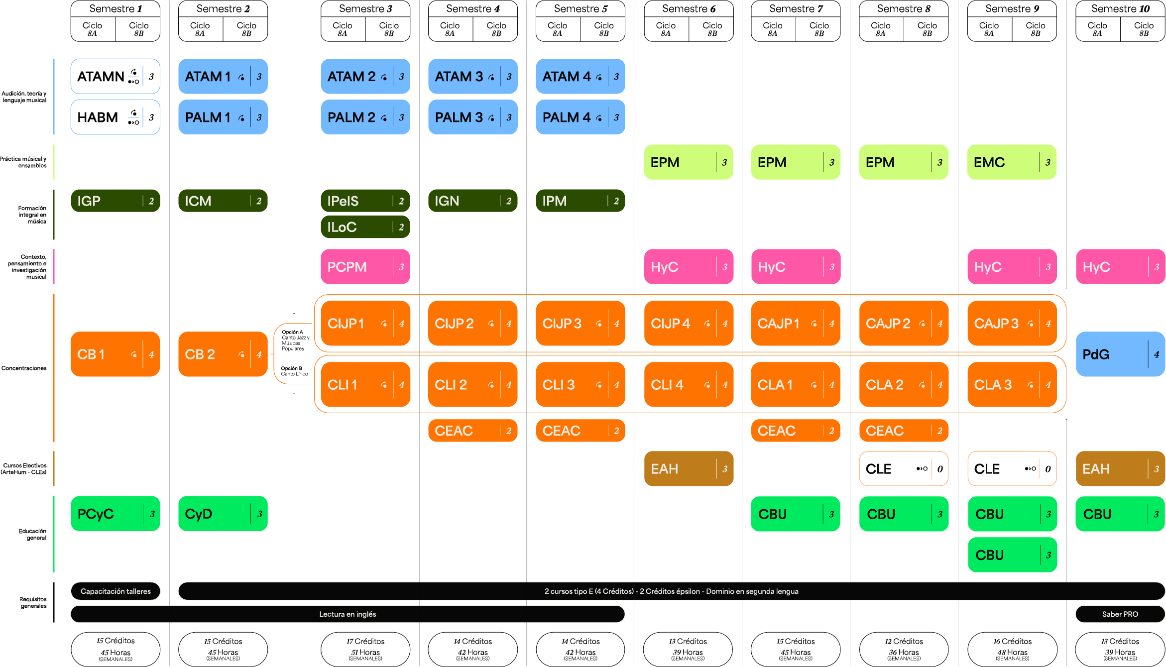 Plan de estudios Pregrado en Música — Canto