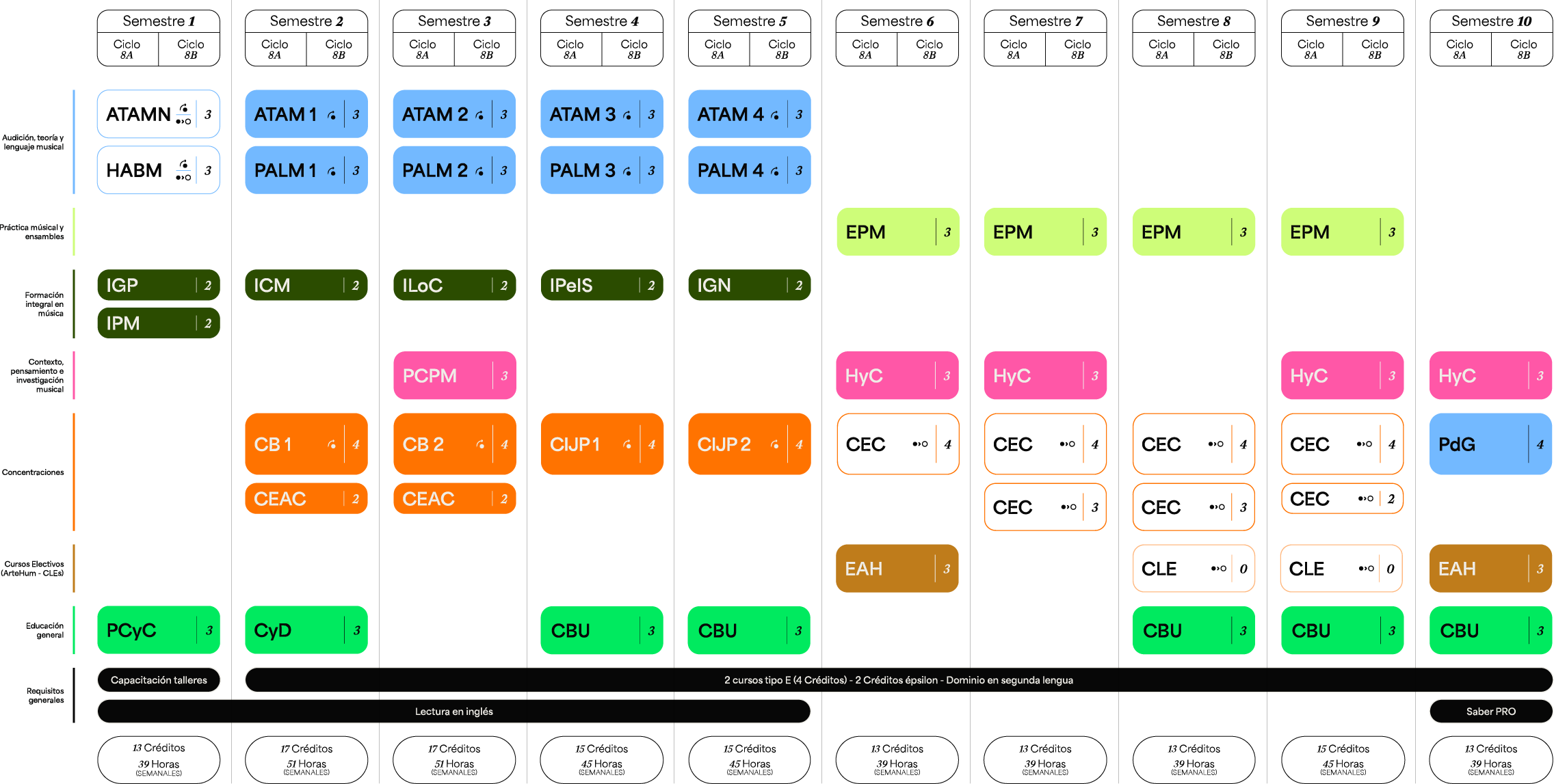 Plan de estudios Pregrado en Música — Canto