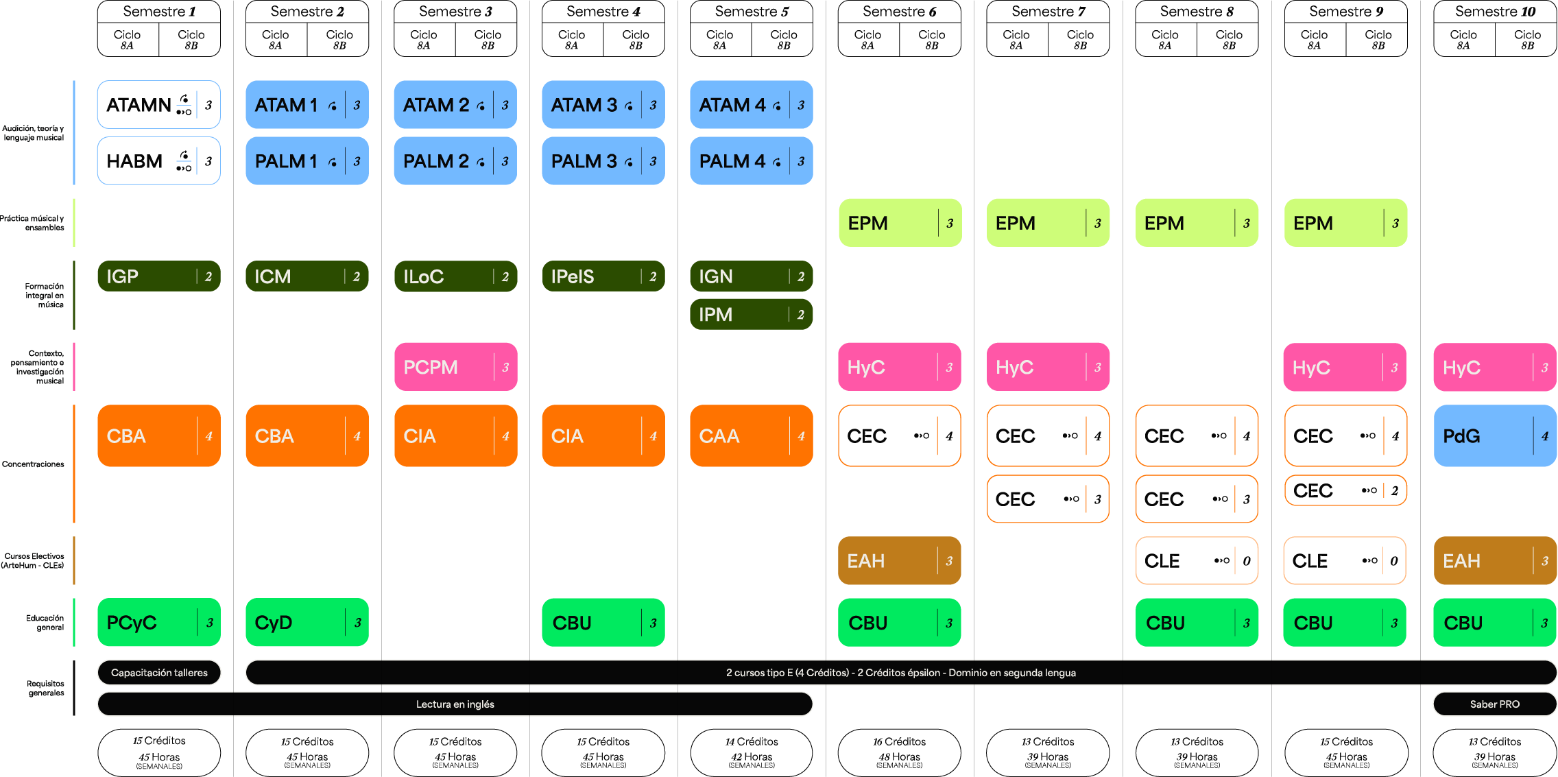 Plan de estudios Pregrado en Música — Composición