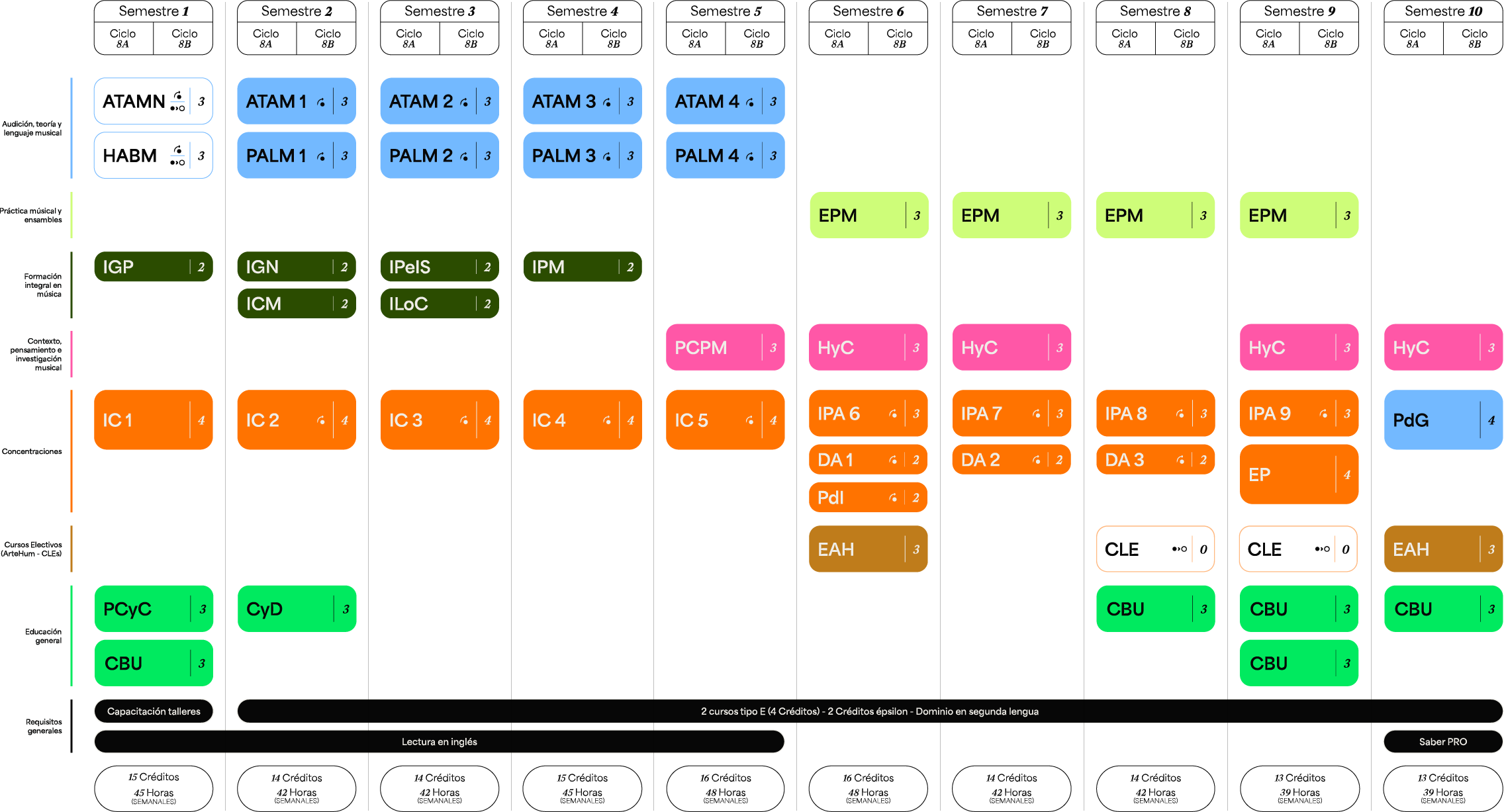 Plan de estudios Pregrado en Música — Piano Colaborativo