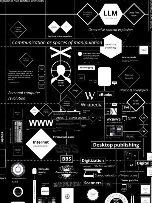 Imagen para el curso Comunicación y tecnología