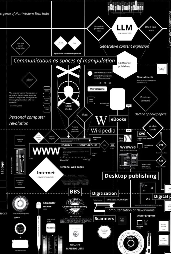 Imagen para el curso Comunicación y tecnología