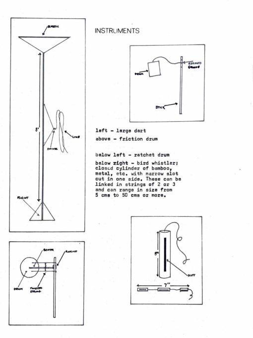 CREACIÓN DE INSTRUMENTOS SONOROS